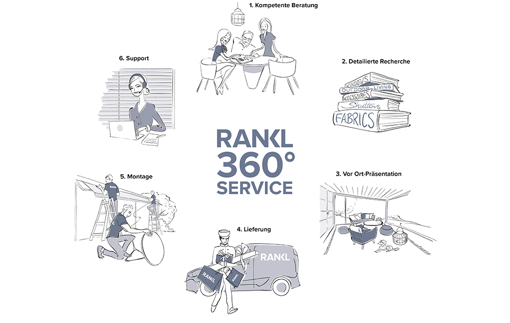 360_service
